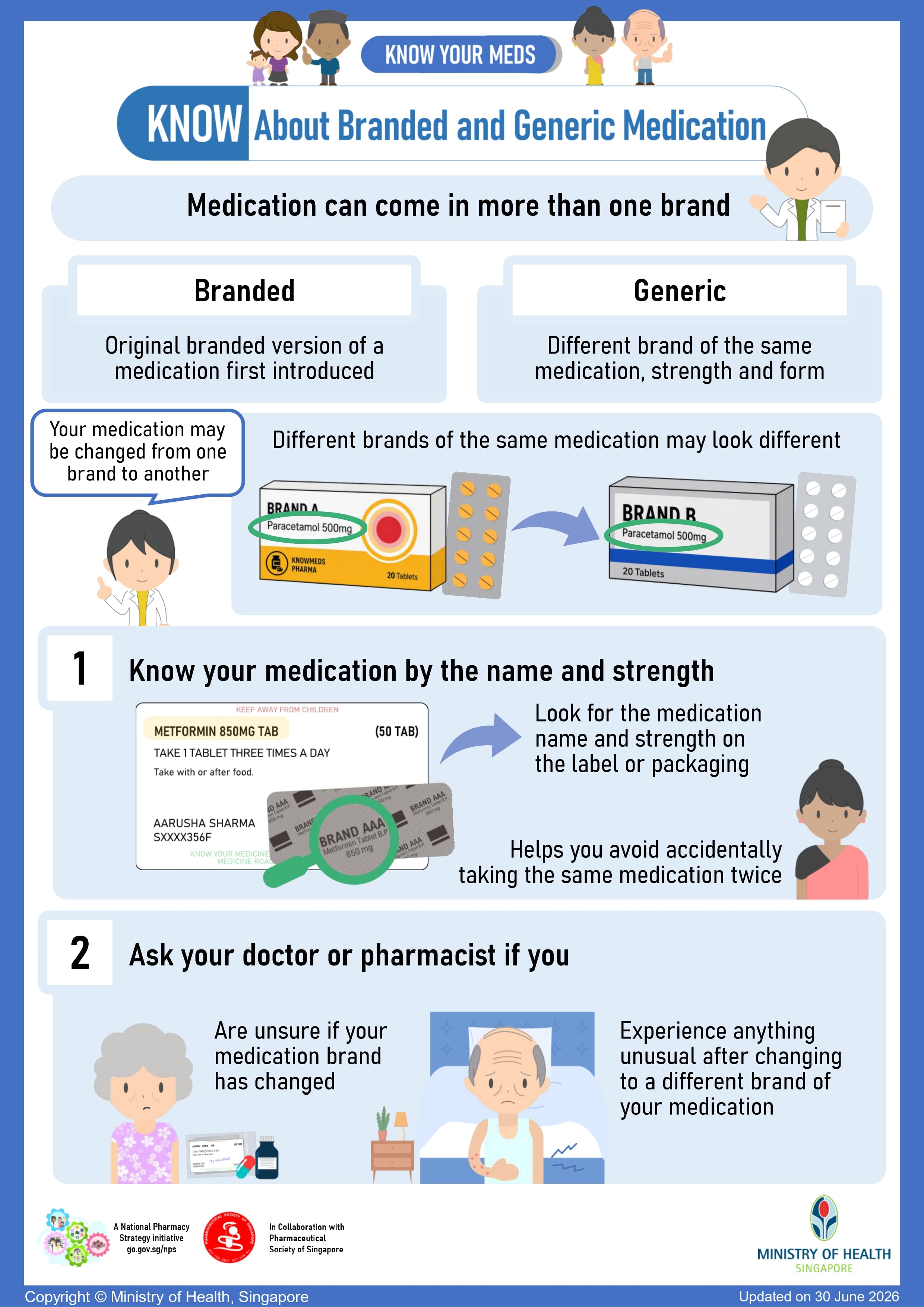 Infographic about branded and generic medication